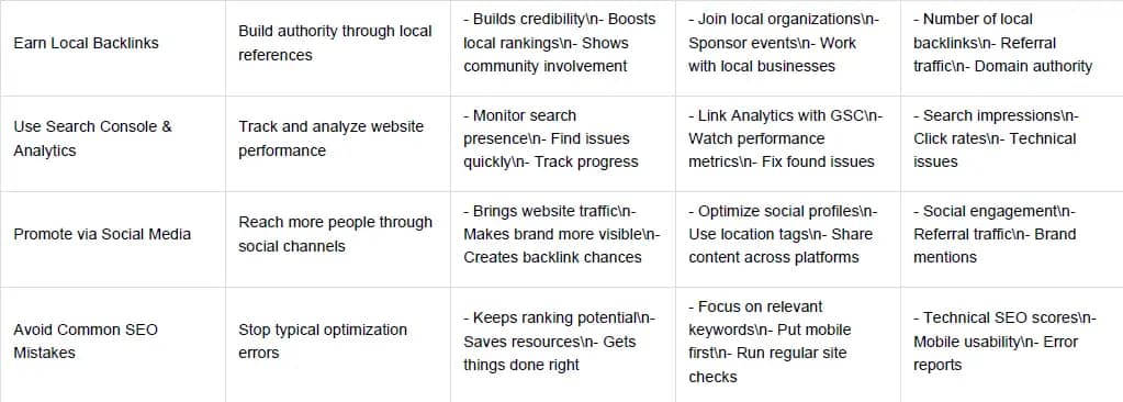 SEO Comparison Table 2