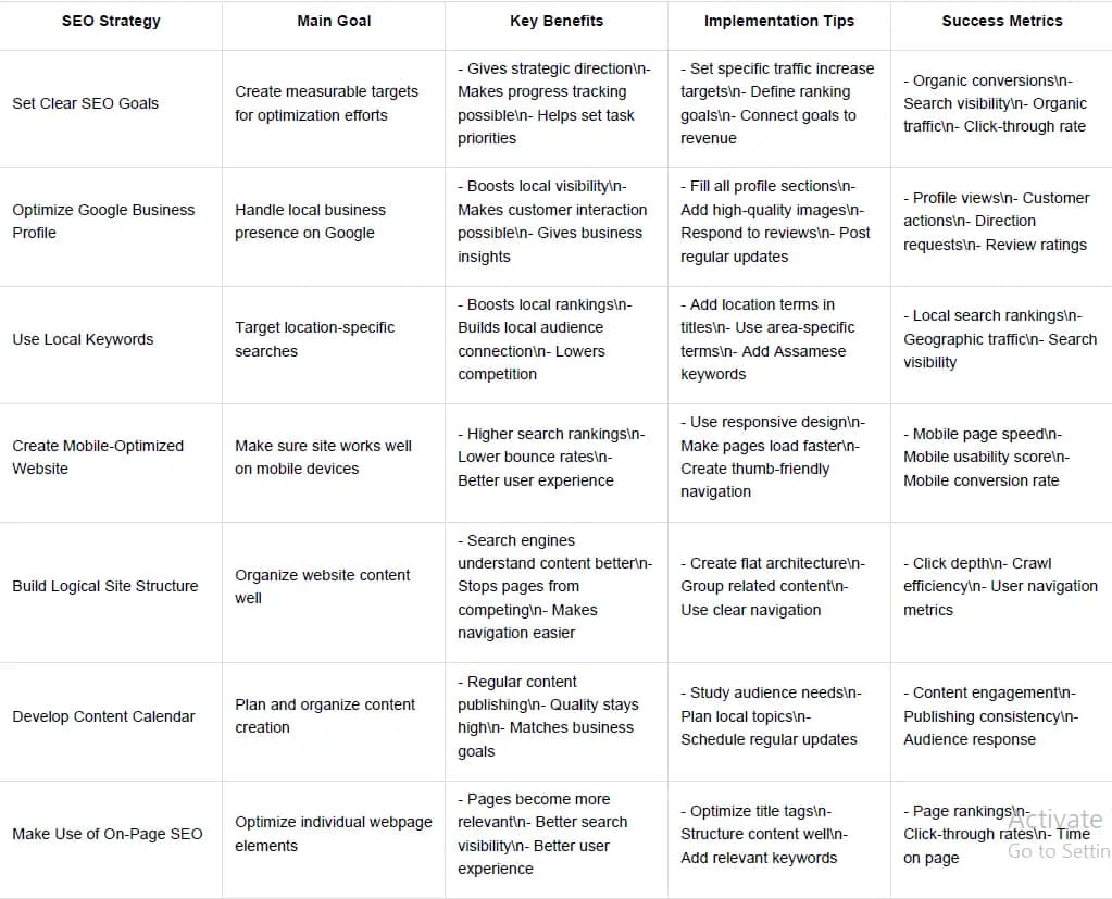 SEO Comparison Table