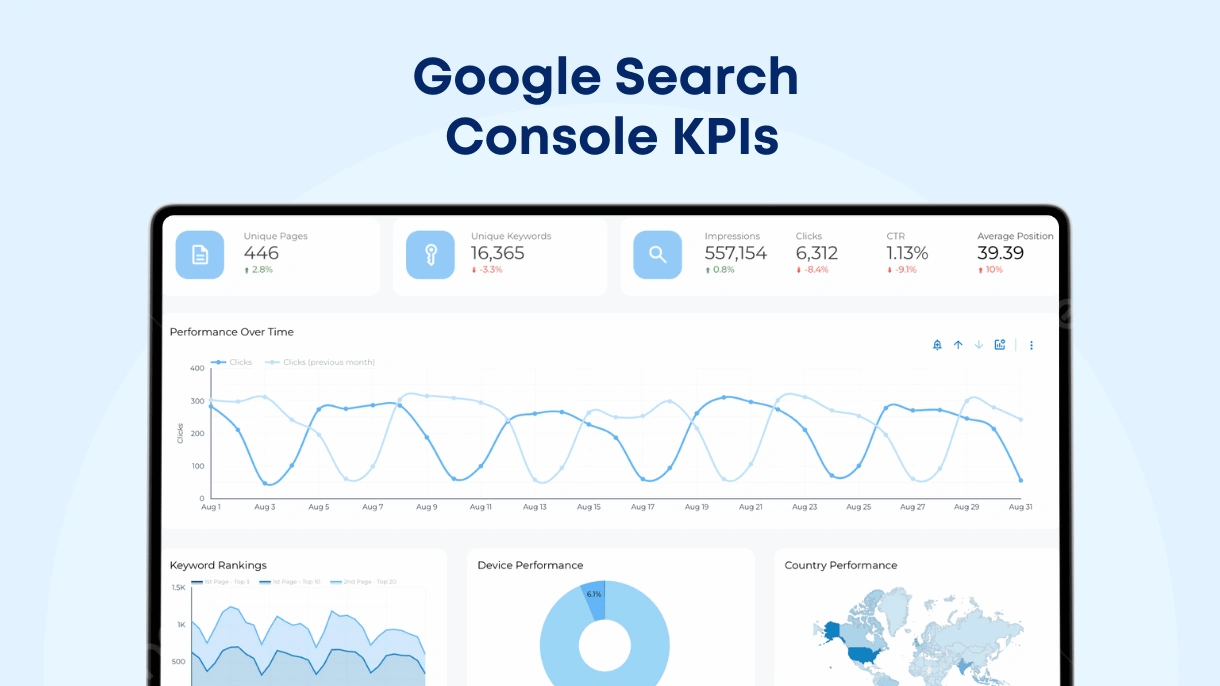 Google Search Console and Analytics