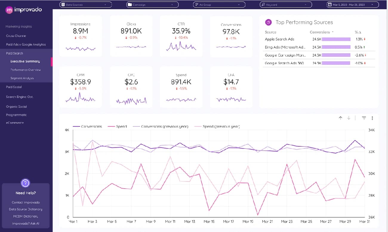 Tracking Results and Improving Performance