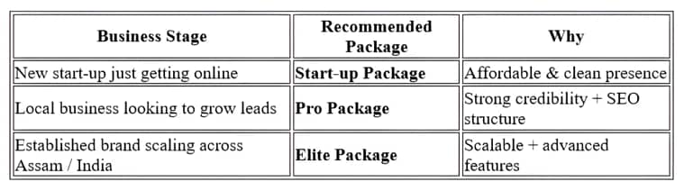 How to Choose the Right Website Package