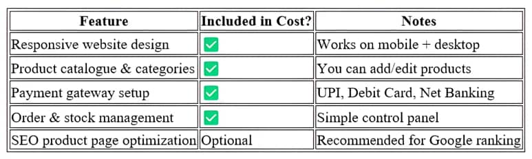 Ecommerce Website Development in Guwahati