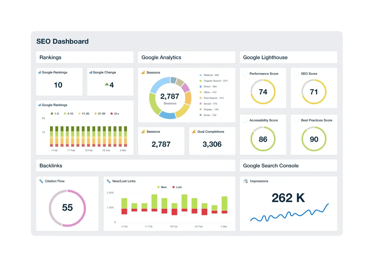 Bing SEO Strategy That Changed Everything