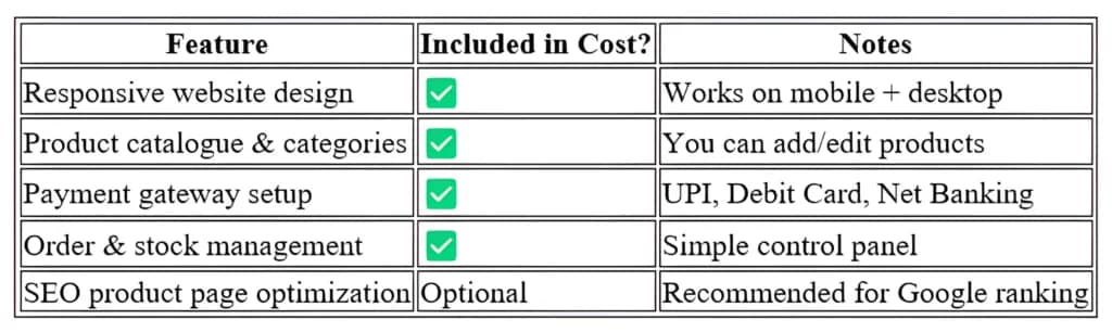 Ecommerce Website Development in Guwahati