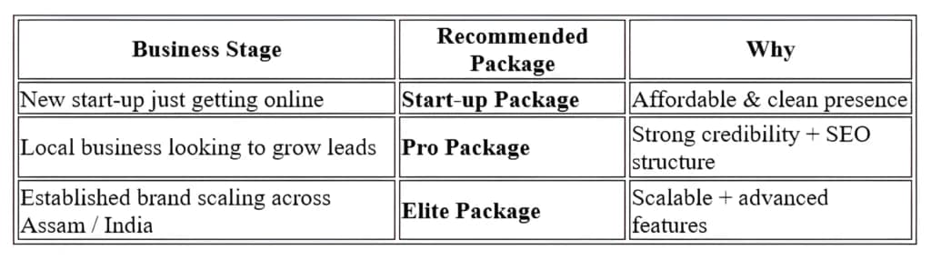 How to Choose the Right Website Package
